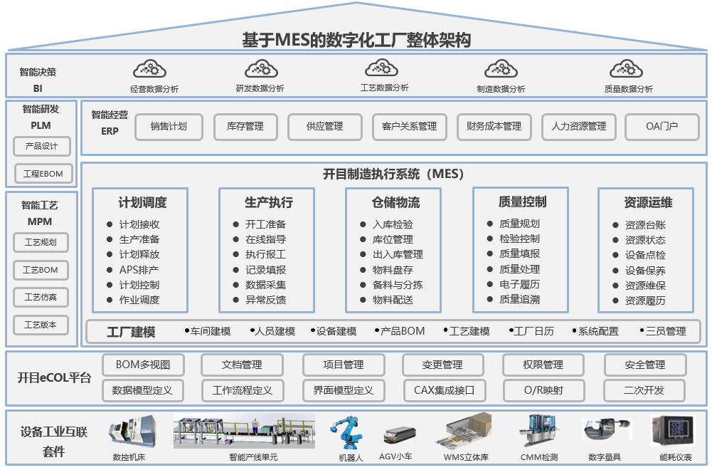 产品全生命周期管理平台_1