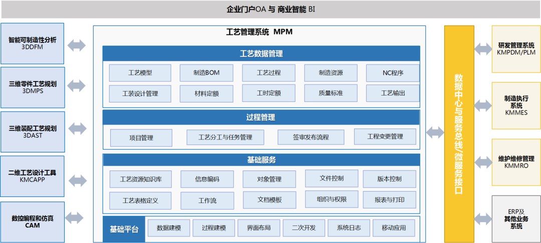 工艺管理系统_2